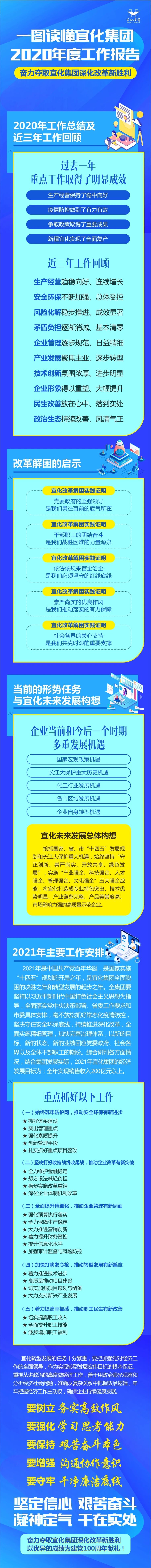 一圖讀懂宜化集團(tuán)2020年度工作報告